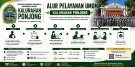 Alur Pelayanan Umum Kalurahan Ponjong: Mudah, Cepat, Transparan, dan Gratis